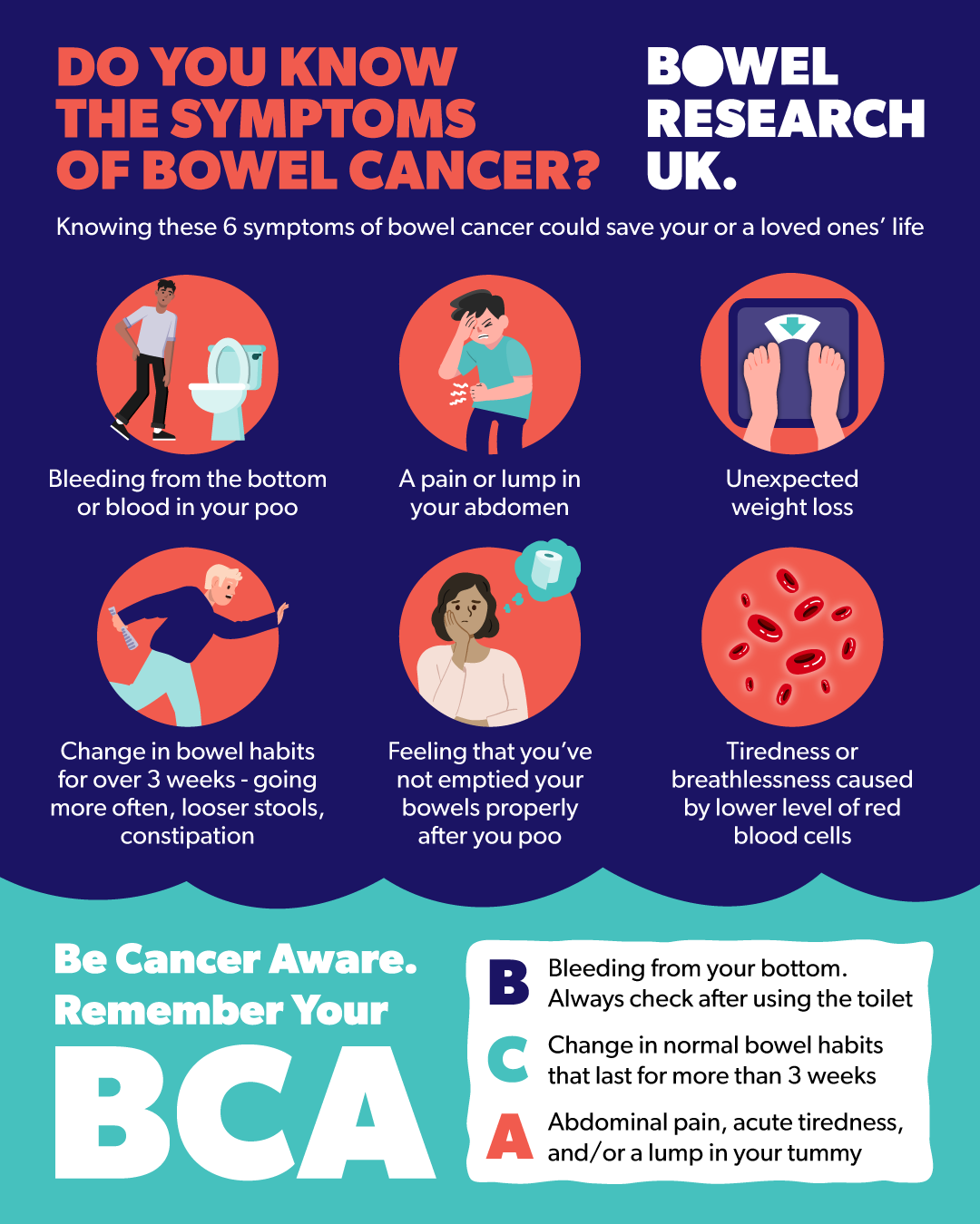 Bowel cancer symptoms - Bowel Research UK :Bowel Research UK
